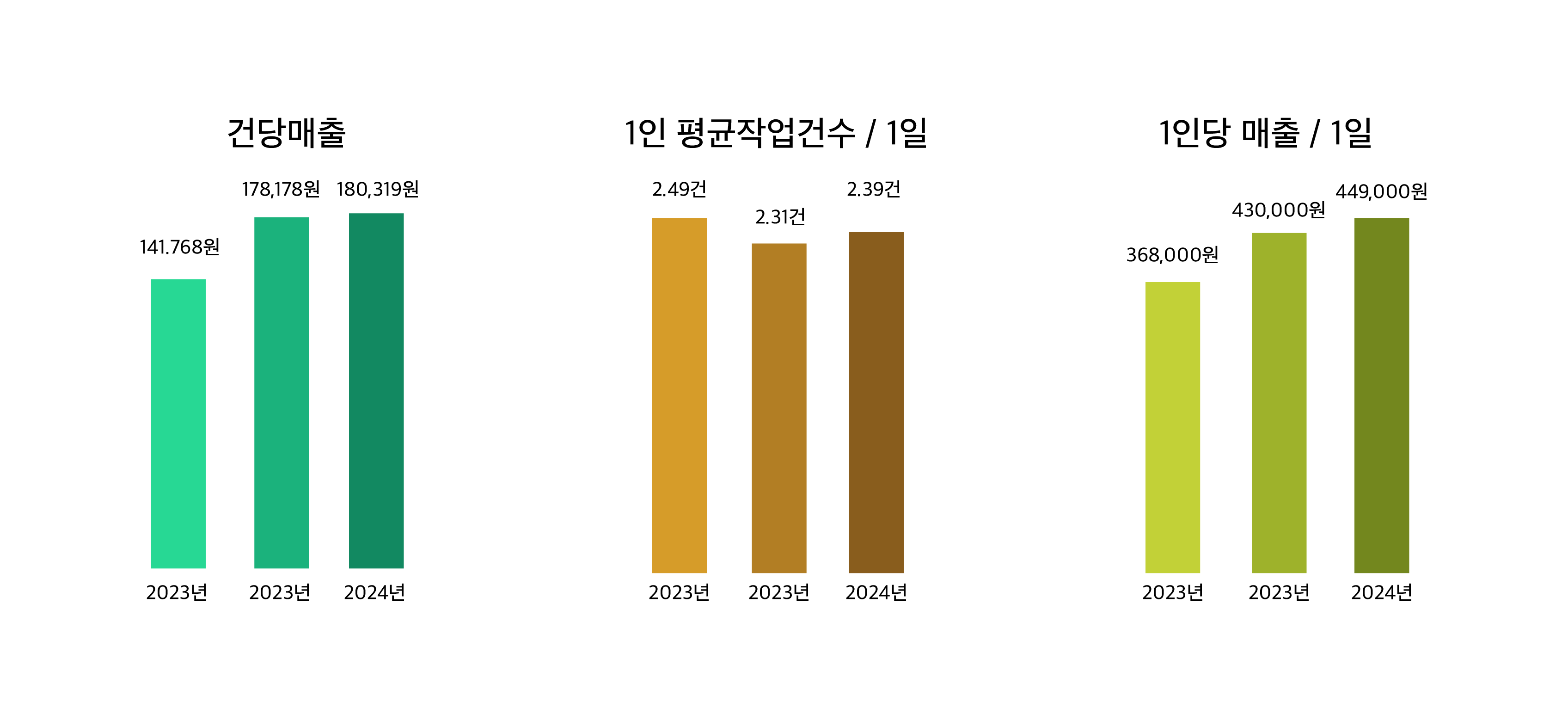 오진양행 기술자kpi 이미지
