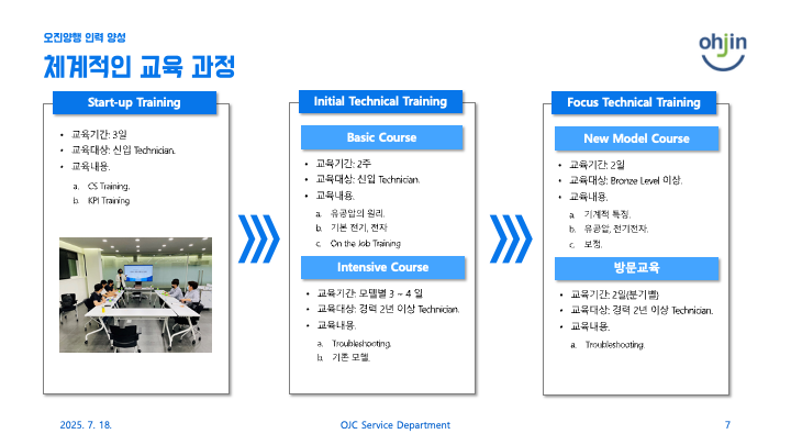 오진양행의 체계적인 교육과정 이미지